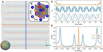 The AiiDA-Spirit Plugin for Automated Spin-Dynamics Simulations and Multi-Scale Modeling Based on First-Principles Calculations